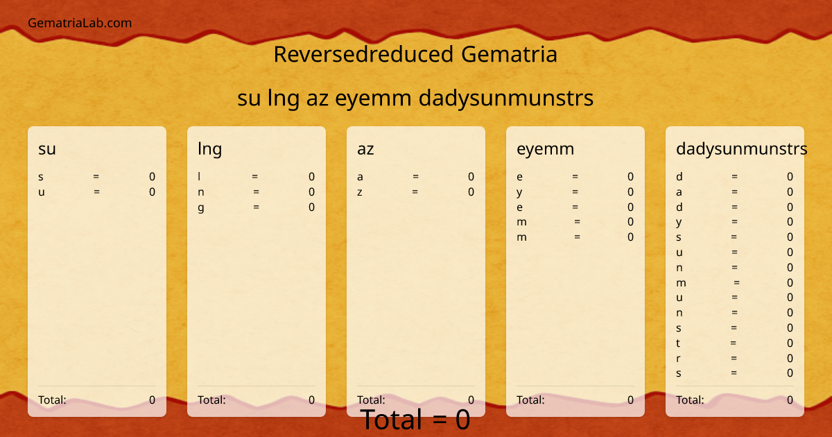 su lng az eyemm dadysunmunstrs in reversedreduced Gematria